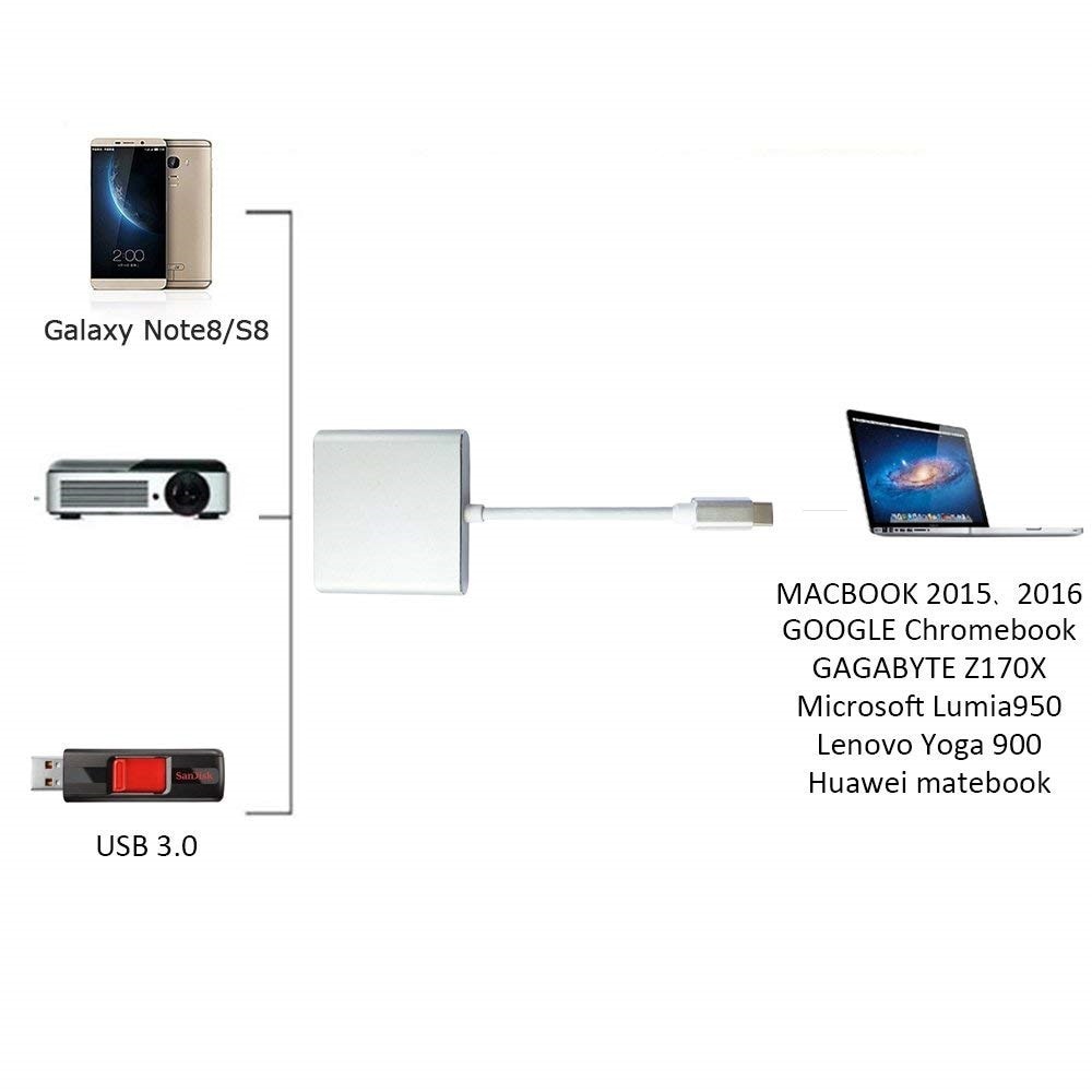 Typ-C-zu-HDMI-Ladeanschluss